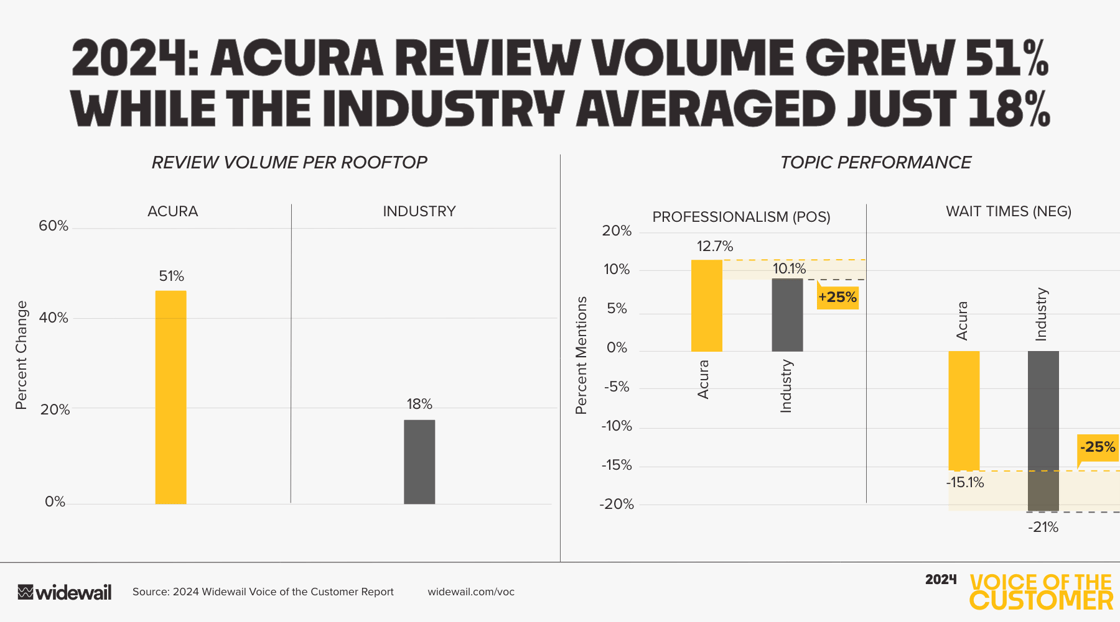 Acura