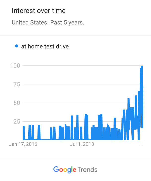 At%20home%20test%20drive%20no%20border.png