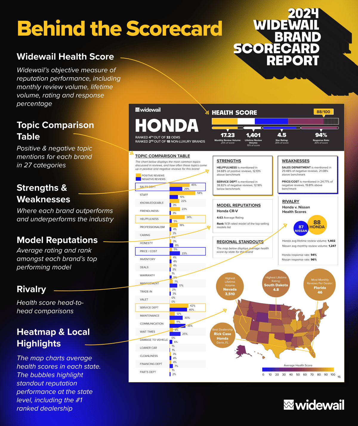 Behind the scorecard