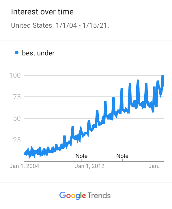 Best%20Under%20no%20border.png