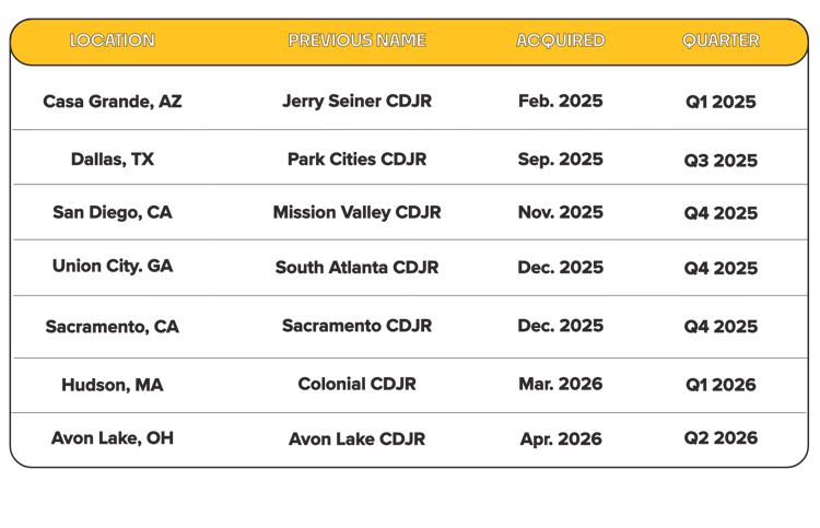 Carvana Locations