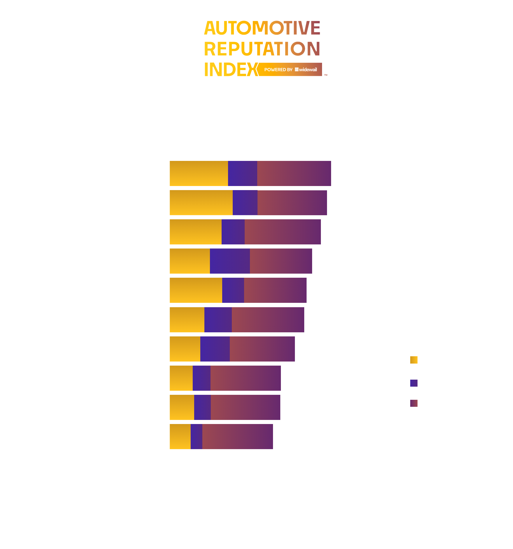 Chicago top 10