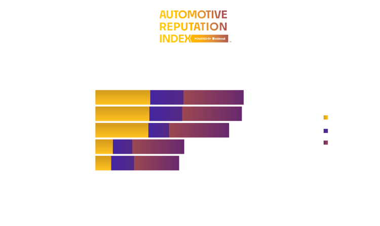 Chicago top 5 Luxury