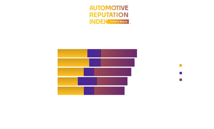 Chicago top 5 non luxury