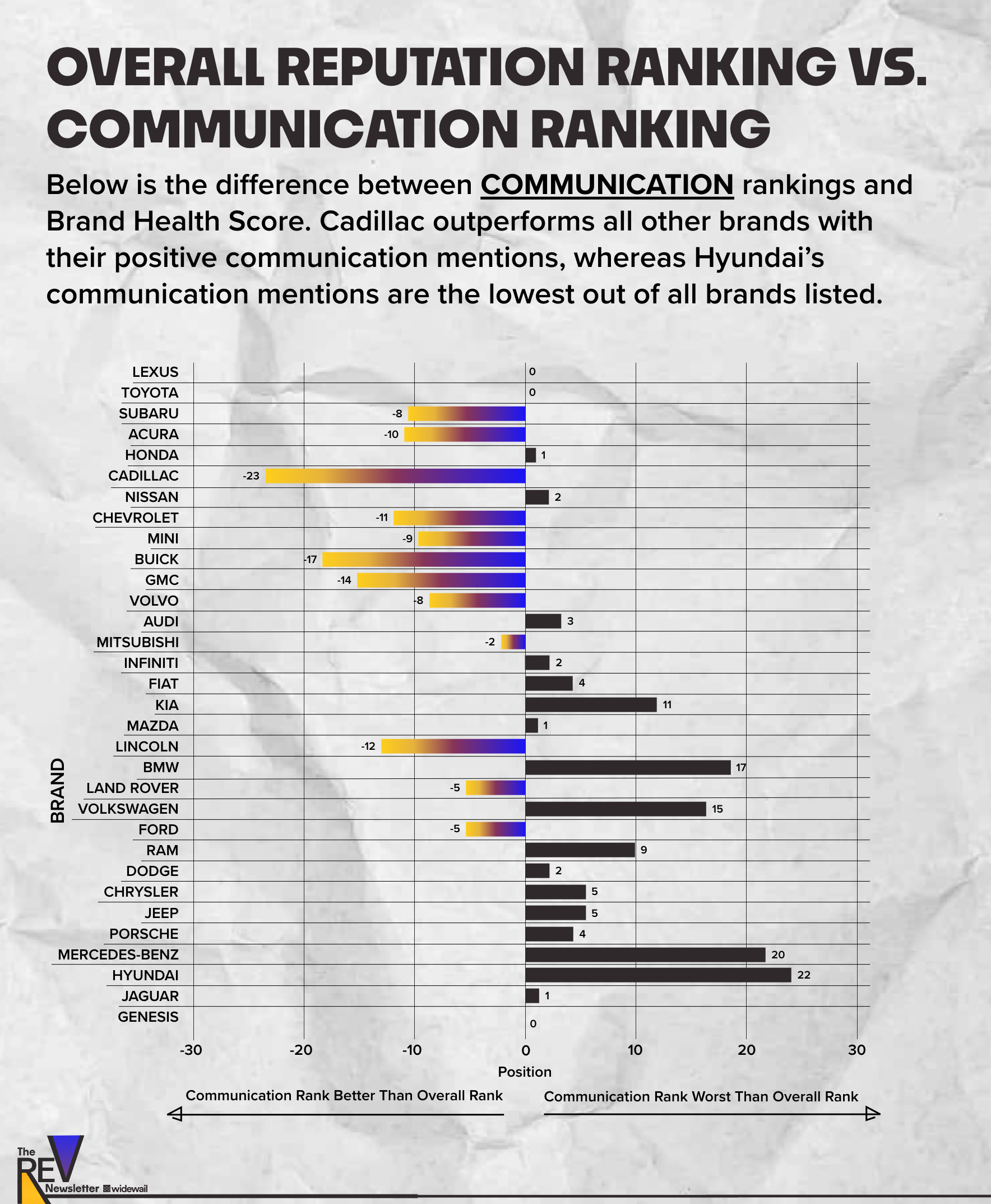 Communication v. Health Score-1 Communication v. Health Score-1