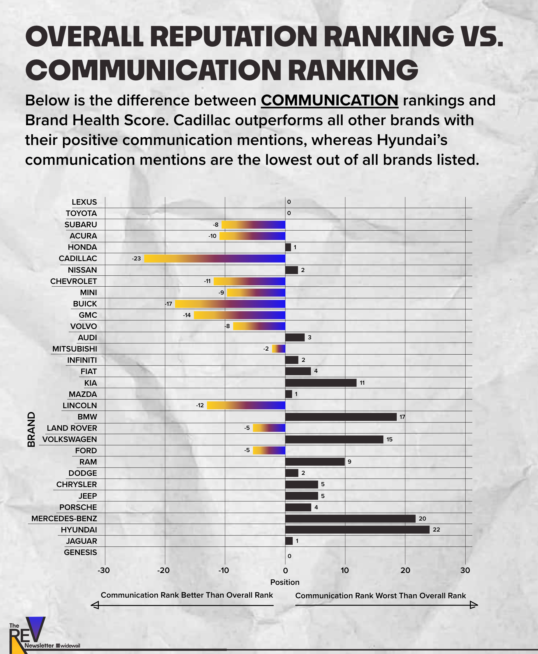 Communication v. Health Score-1