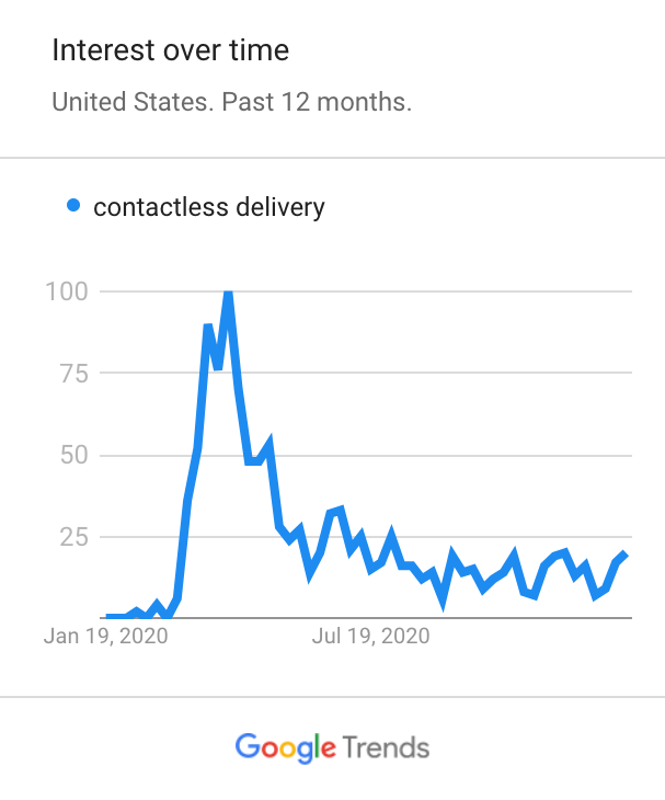 Contactless%20delivery%20no%20border.png