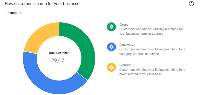 GMB-Insights-How-Customers-Search (1)