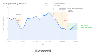 Average Customer Reviews
