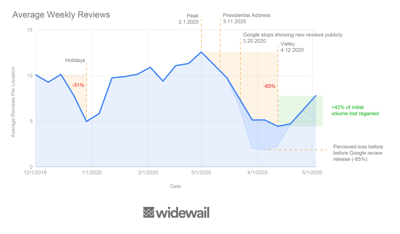 Average Customer Reviews
