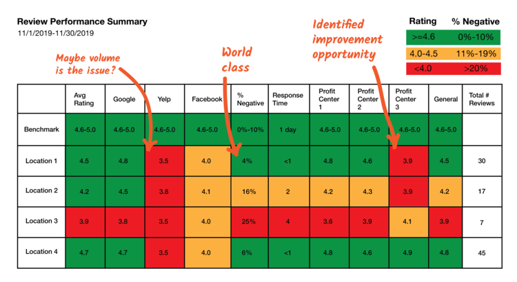 Demo Report notes orange