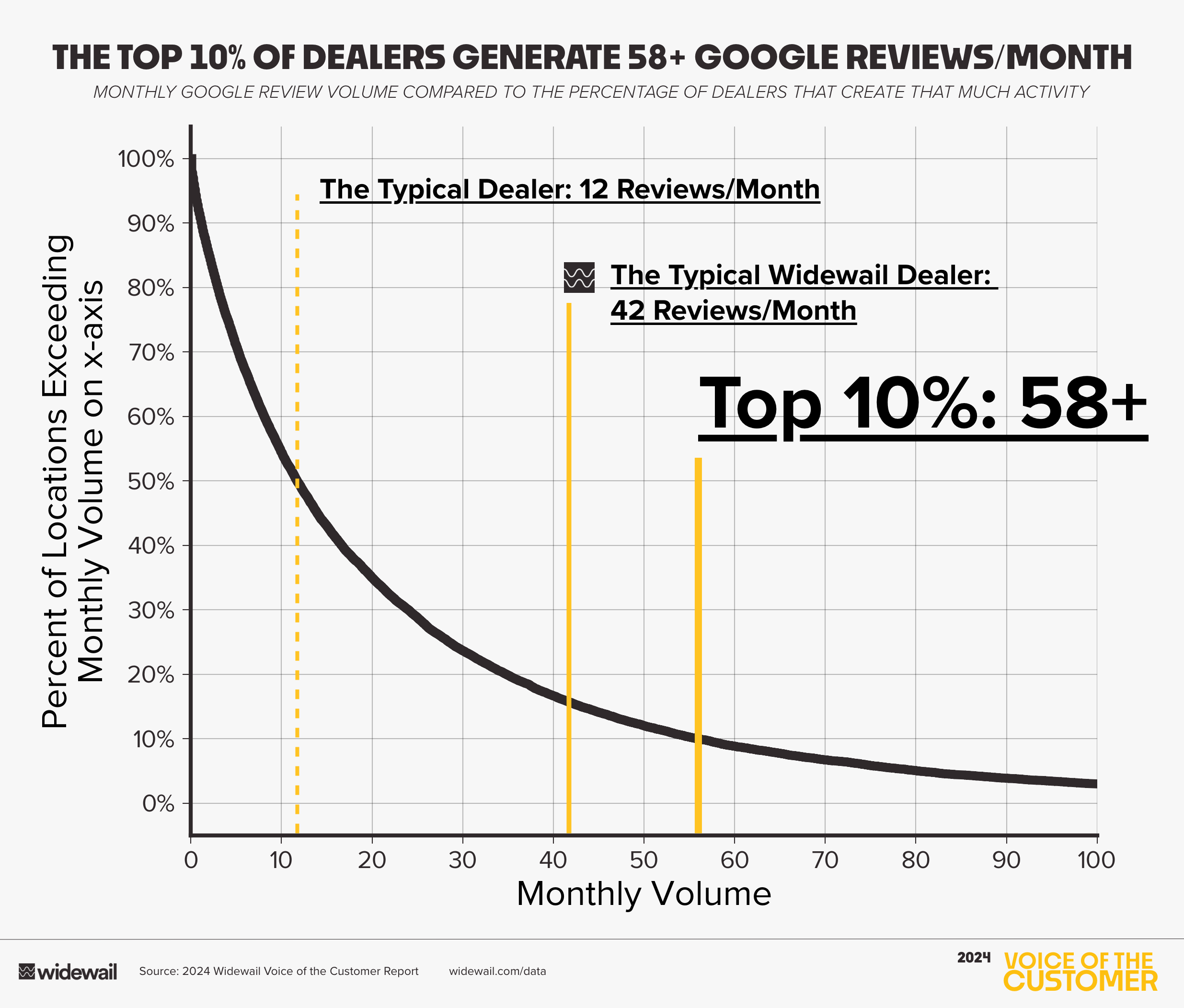 Industry Volume Graph for REV 19