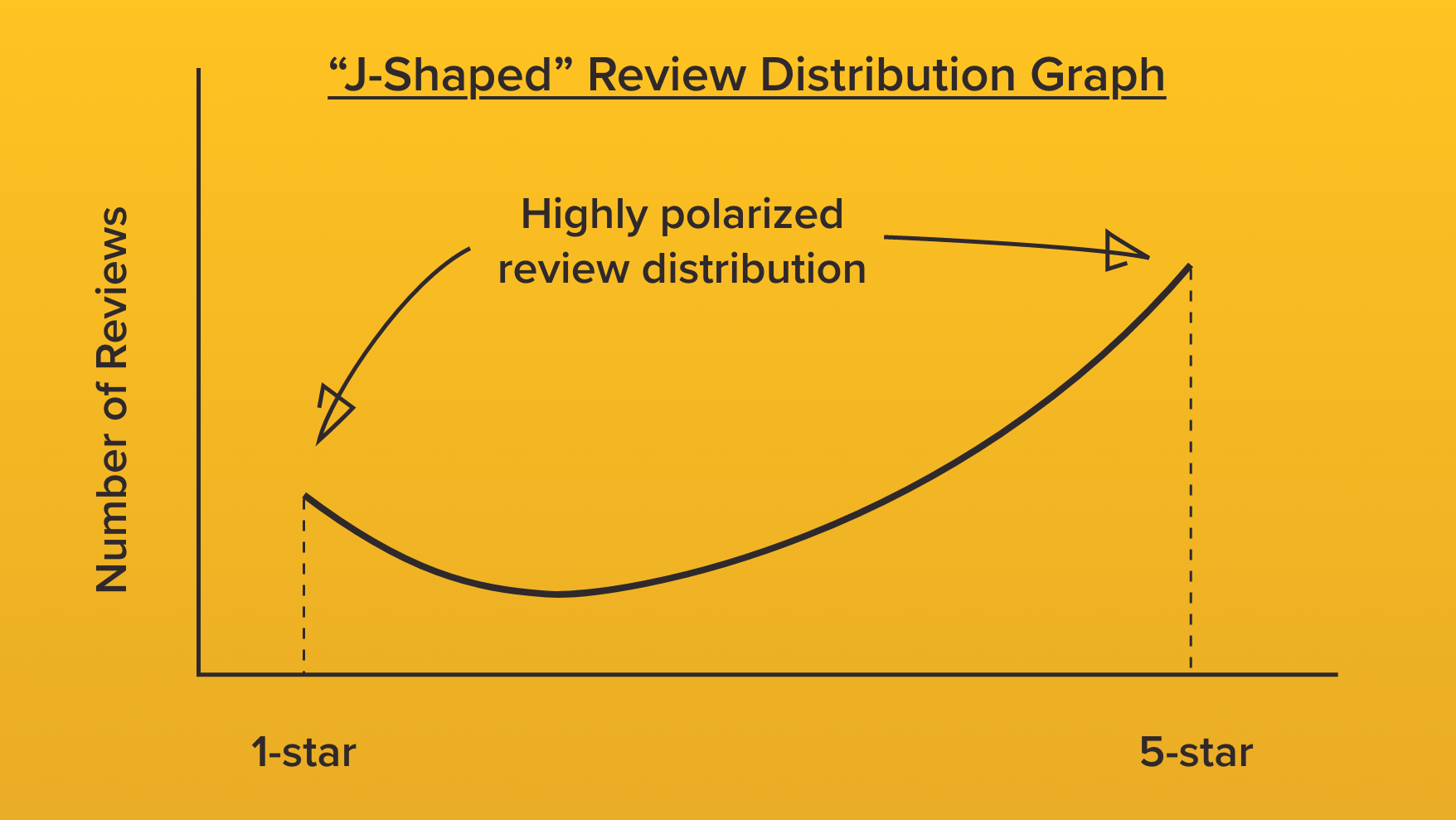 J shaped graph-1