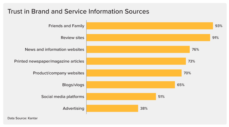 Kantar brand study chart