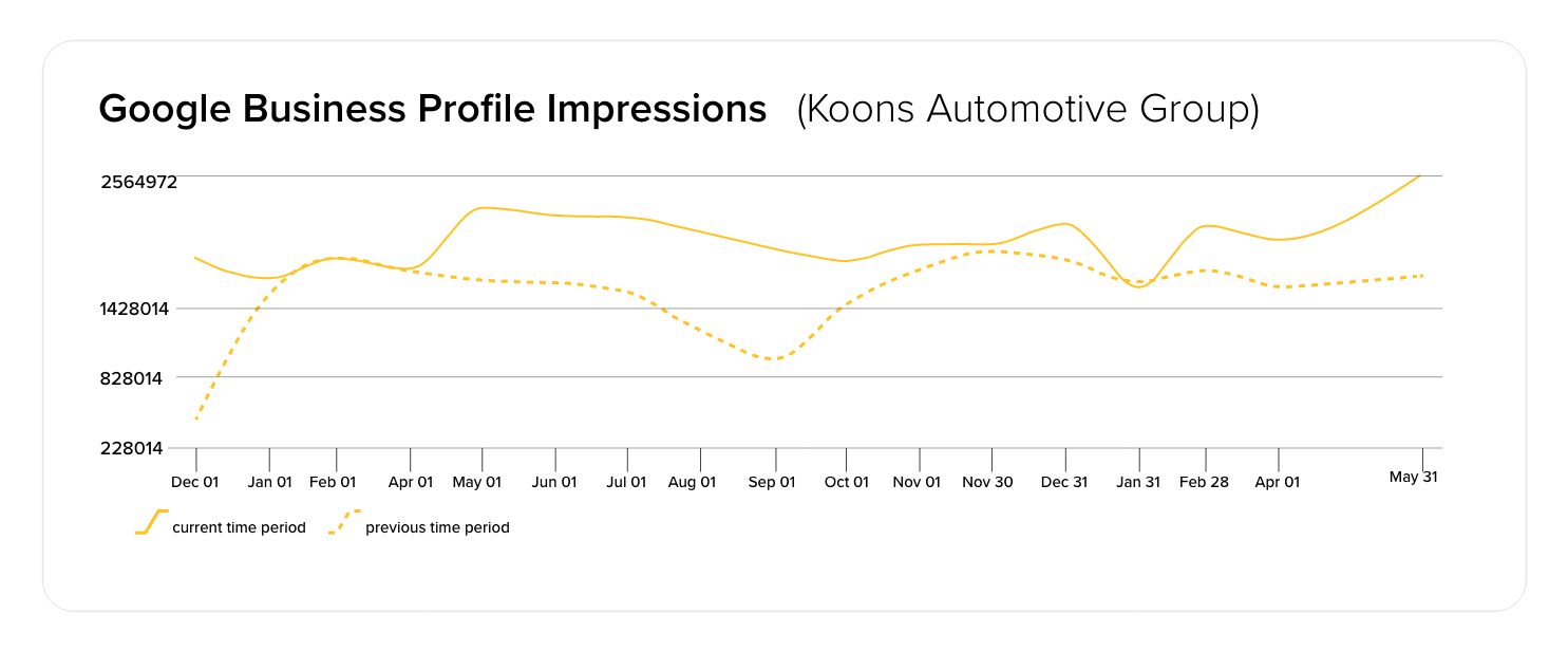 Koons GBP graph