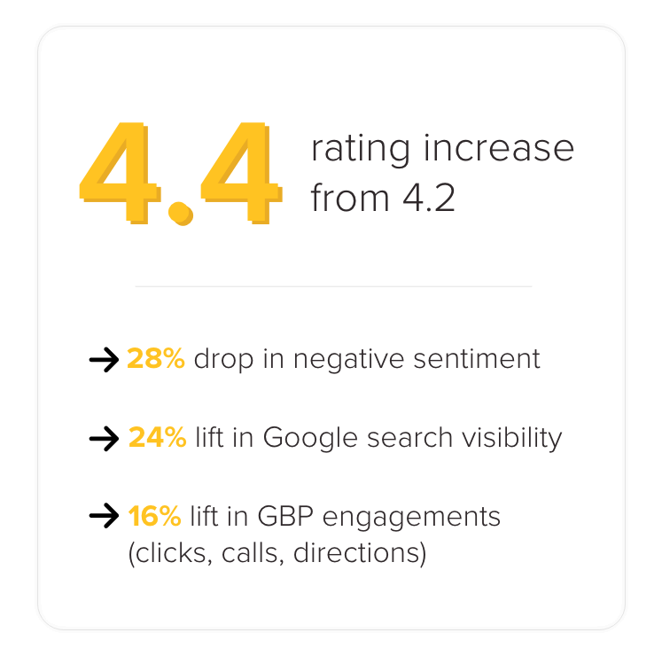 Koons High Level Stats