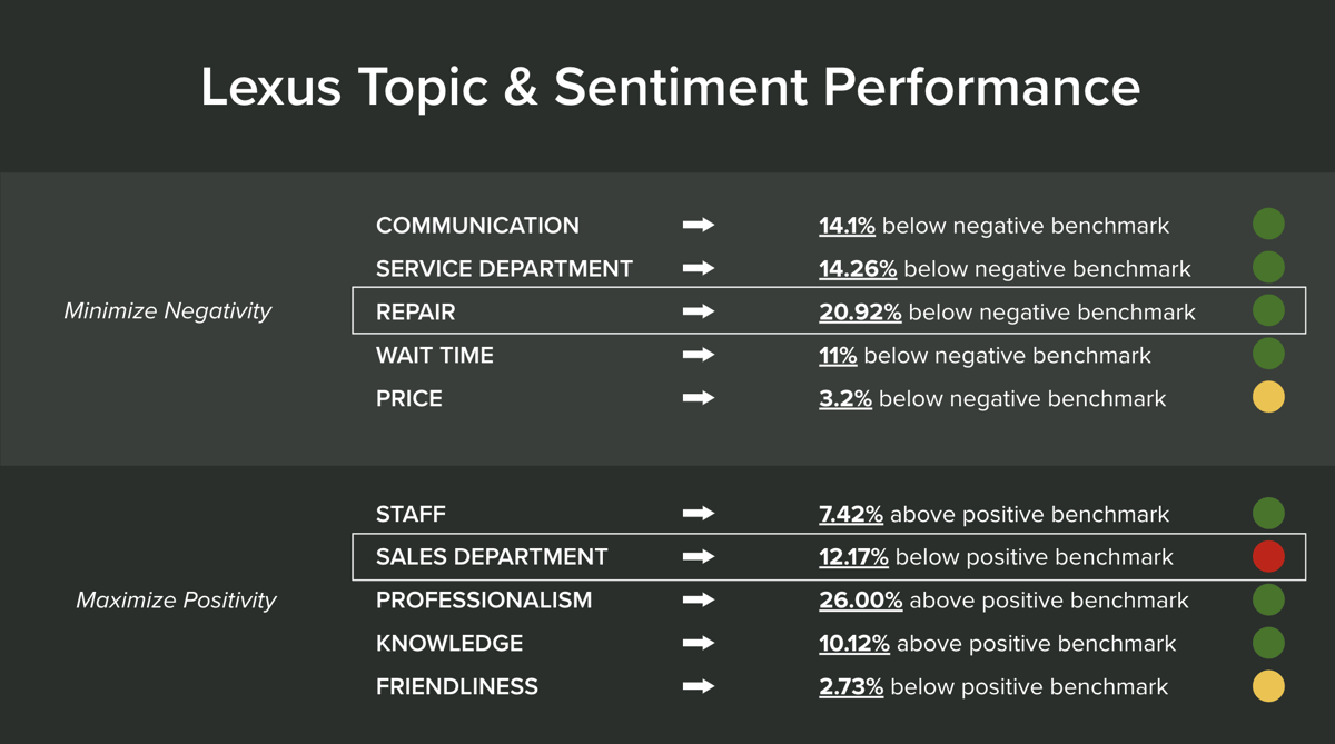 Lexus Topic & Sentiment