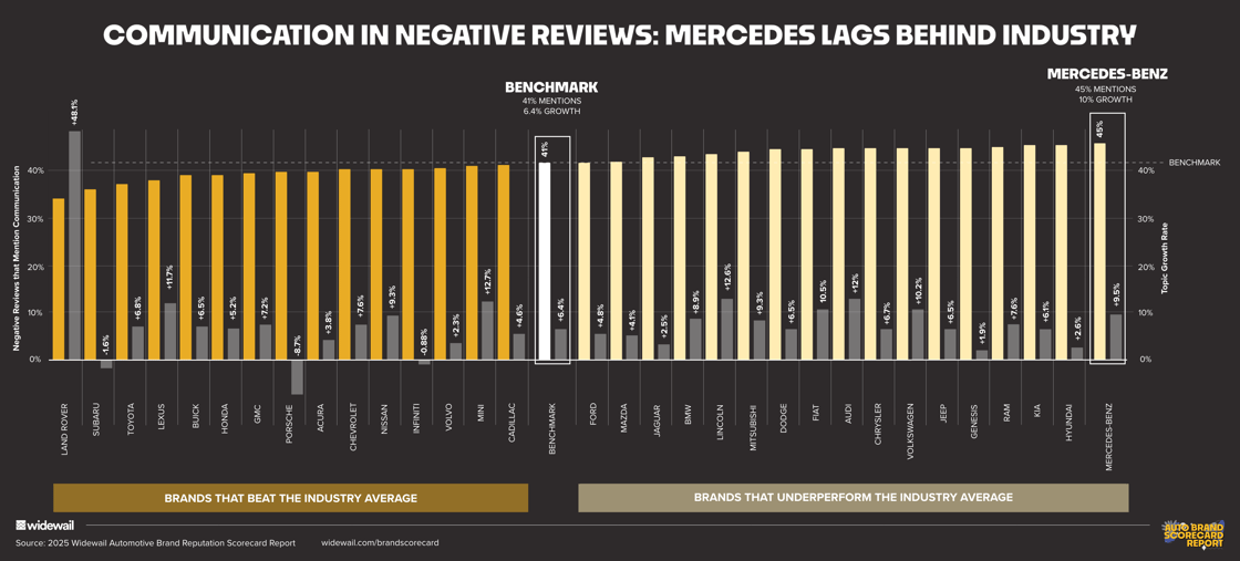 Negative Comms – FINAL-2