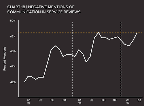 Negative Communication Service