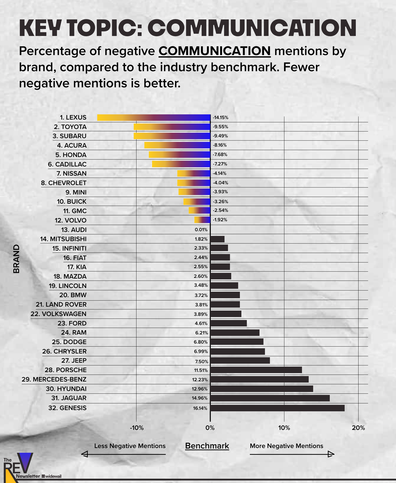 Performance V Industry