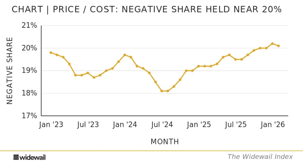 PriceCost