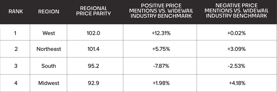 REV #044 Price Table-1