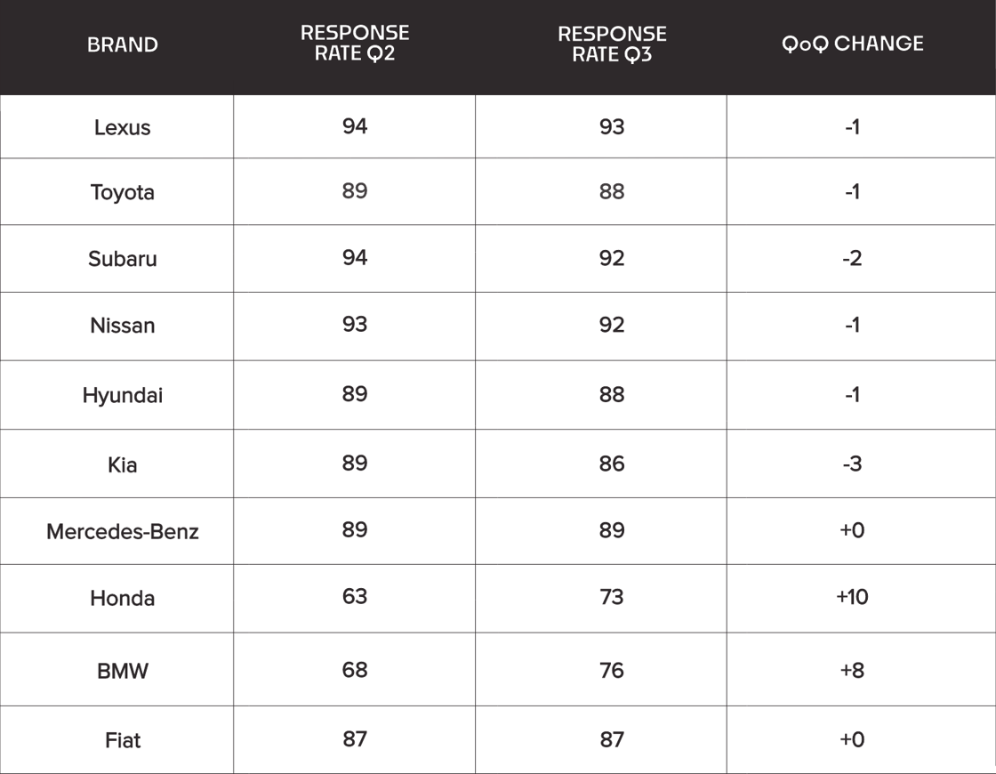 REV #045 Table 2