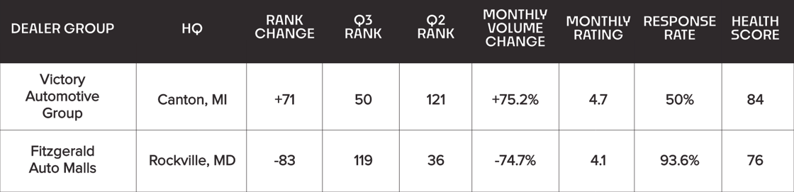 REV #046 Table-1