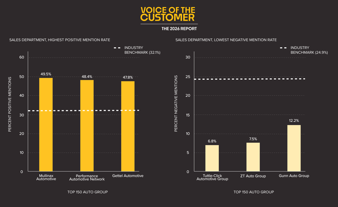 REV #049 – Bar Charts