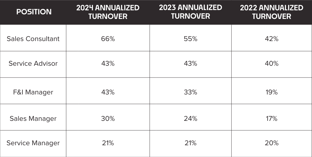 REV #050 Table