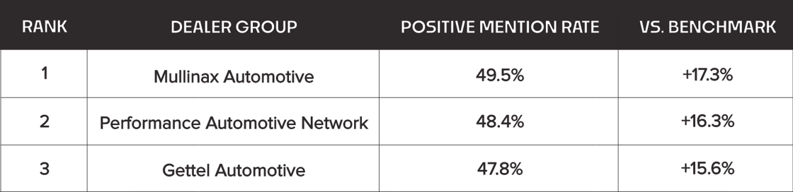 REV #059 Table 1