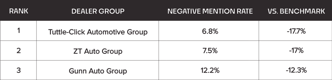 REV #059 Table 2