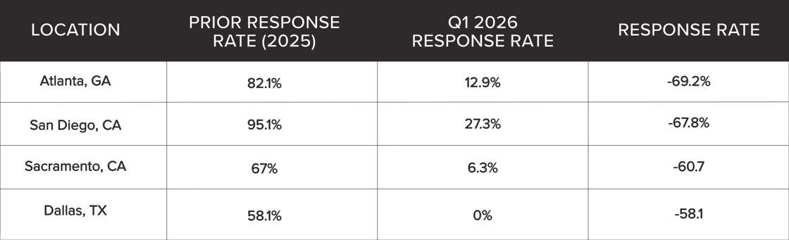 REV #060 Table
