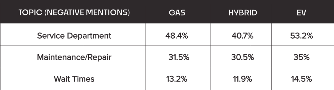 REV #064 Table 2