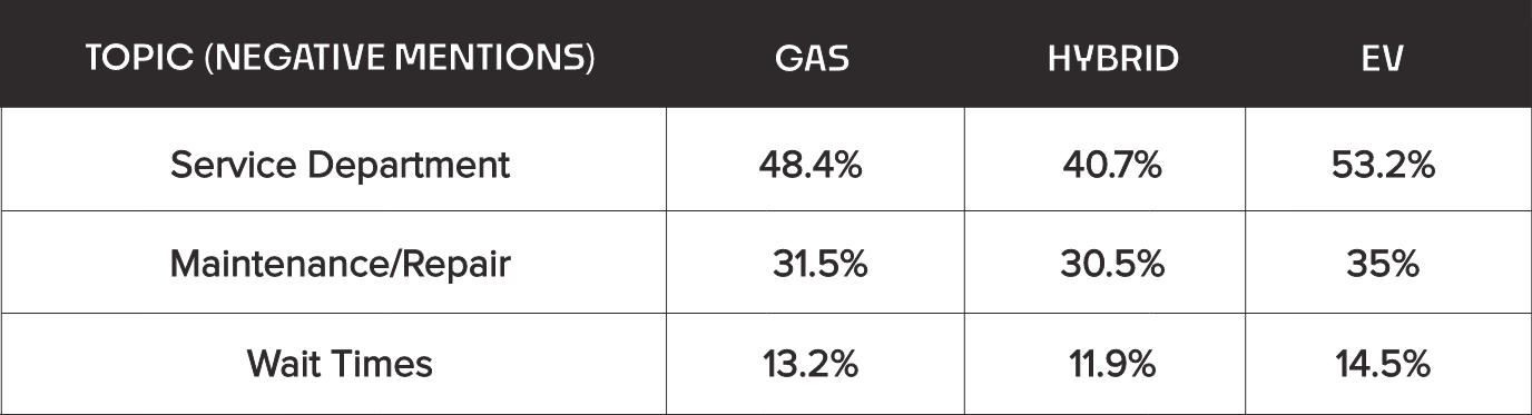 REV #064 Table 2