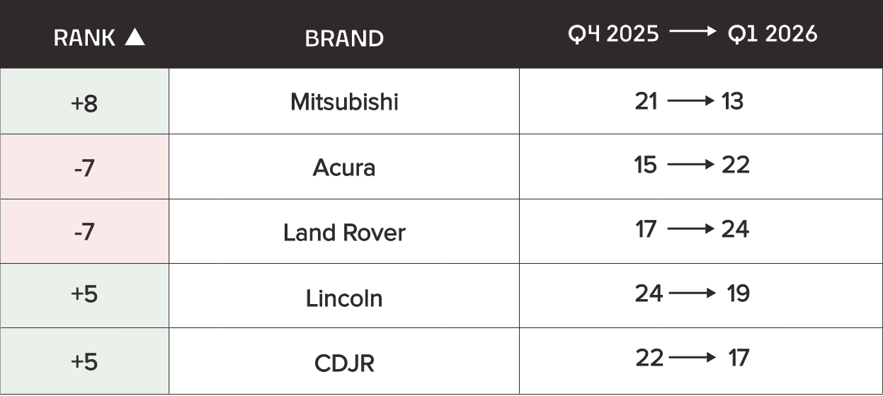 REV #065 Table