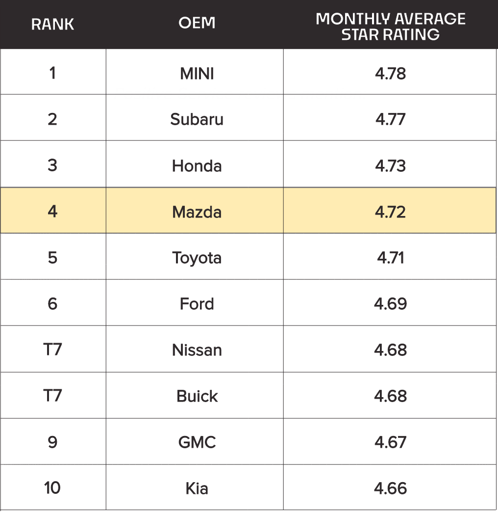 REV #066 Table