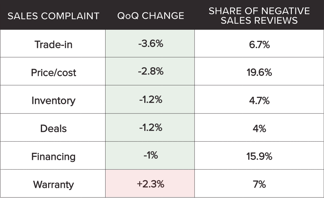 REV #070 Table