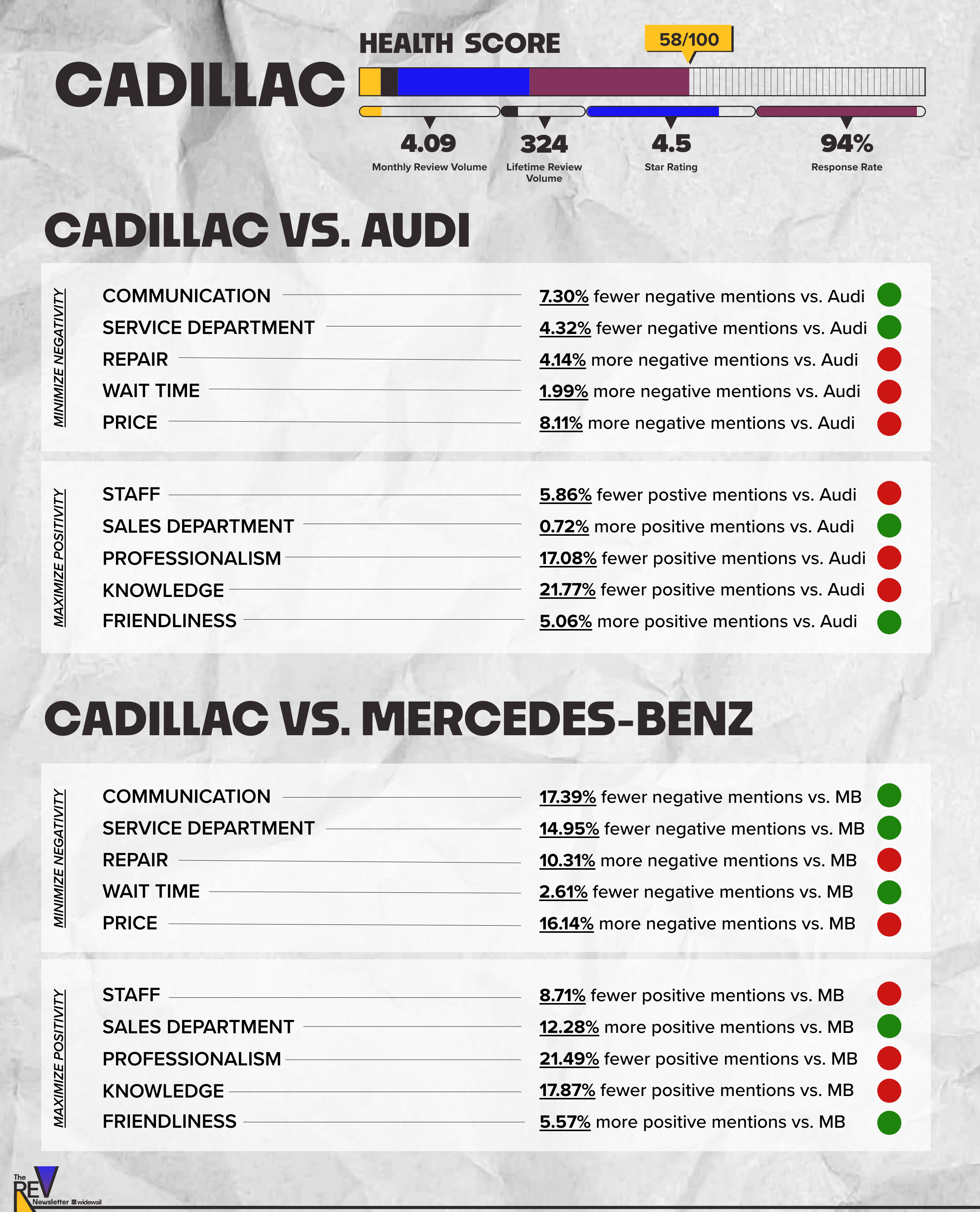 REV 6 Cadillac v Audi v MB REV 6 Cadillac v Audi v MB