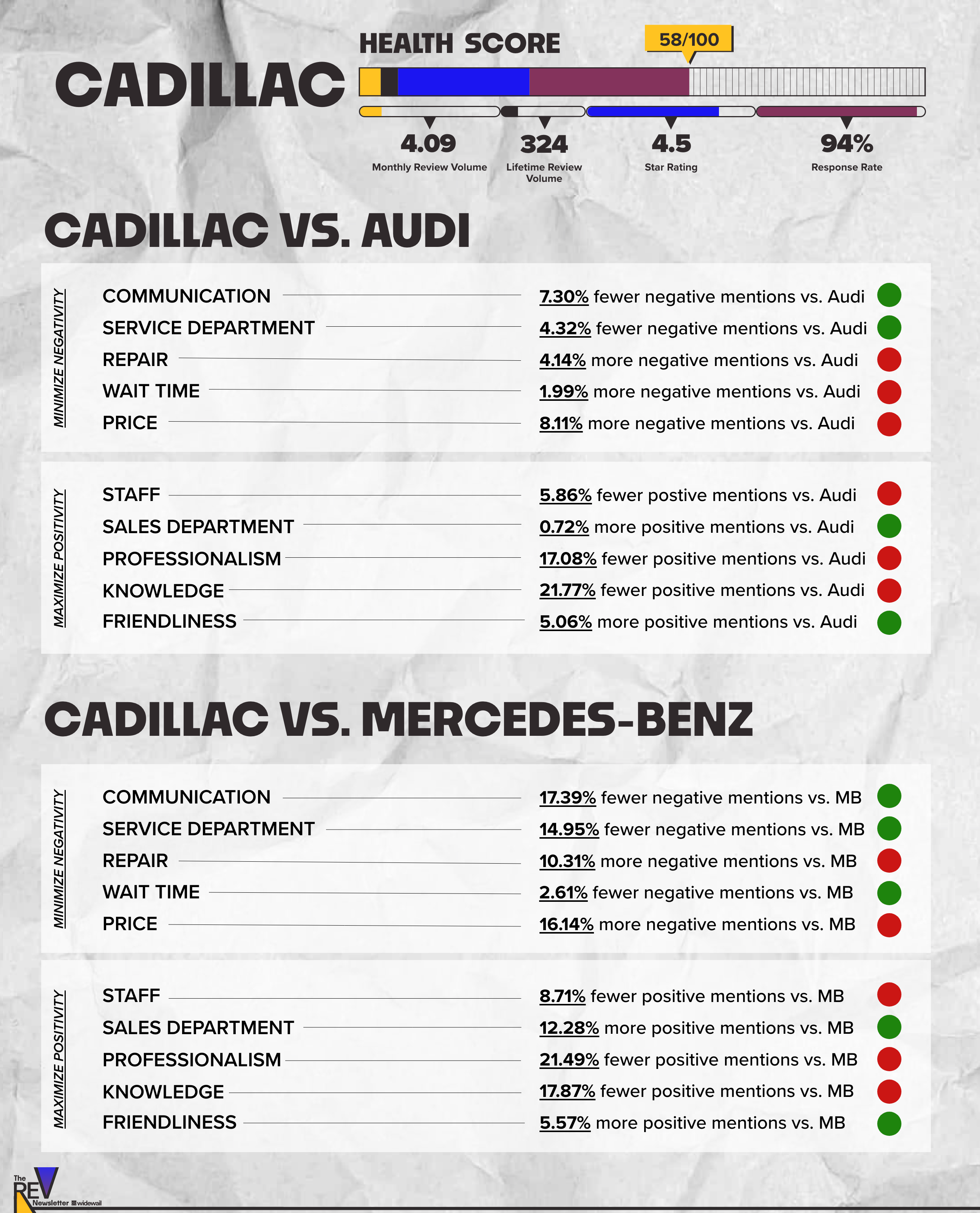 REV 6 Cadillac v Audi v MB