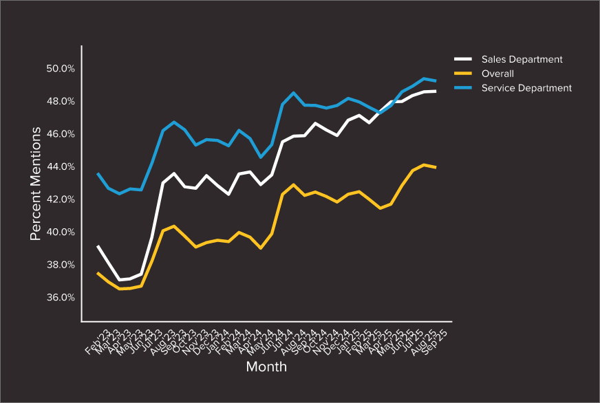 Rev #041 Communication