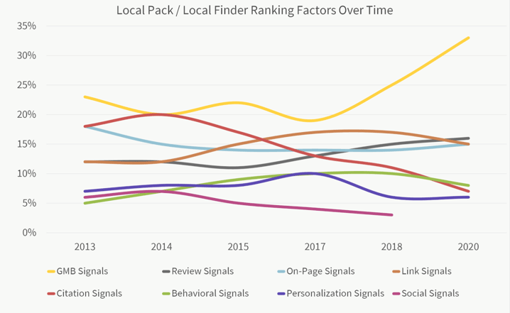 Improvements to Game Search Ranking - #80 by LocalWE