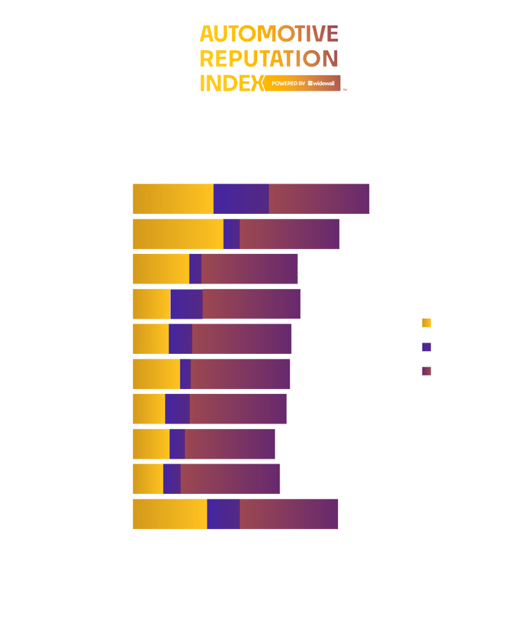 Top Dealers Pittsburgh
