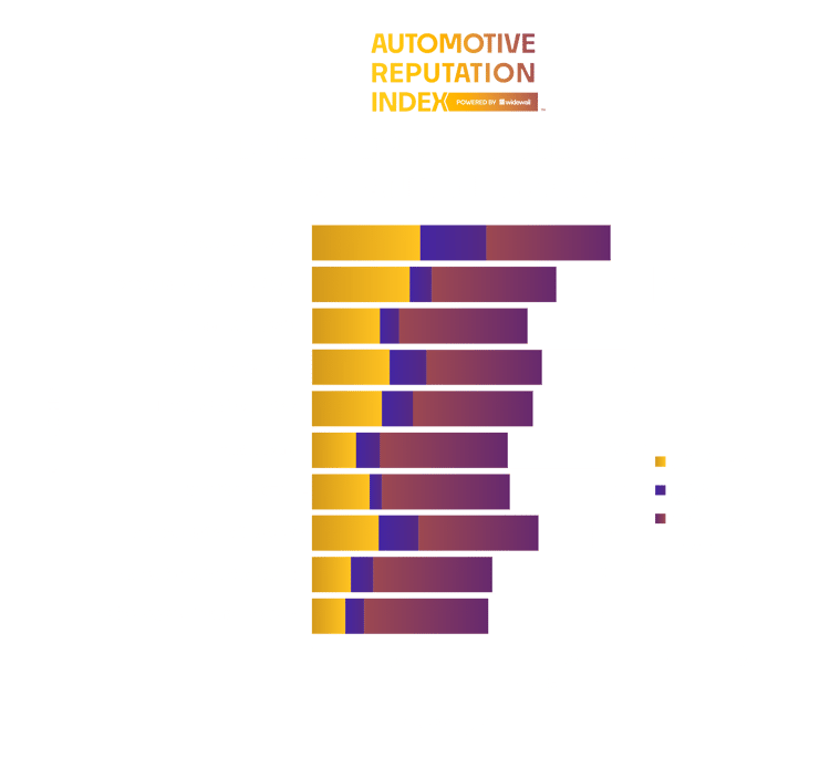 Top Dealers San Antonio –1-1