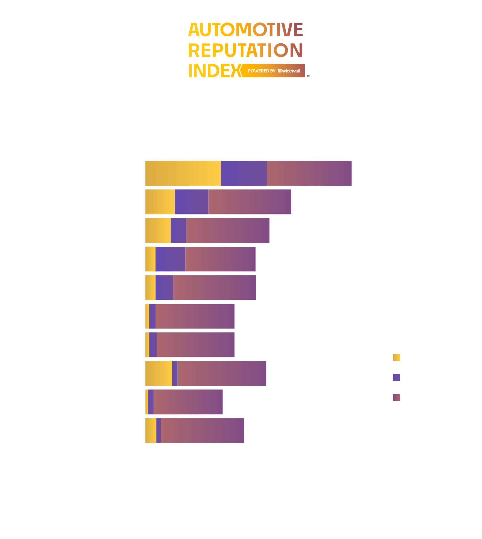 Top Dealers in Grand Rapids – 6