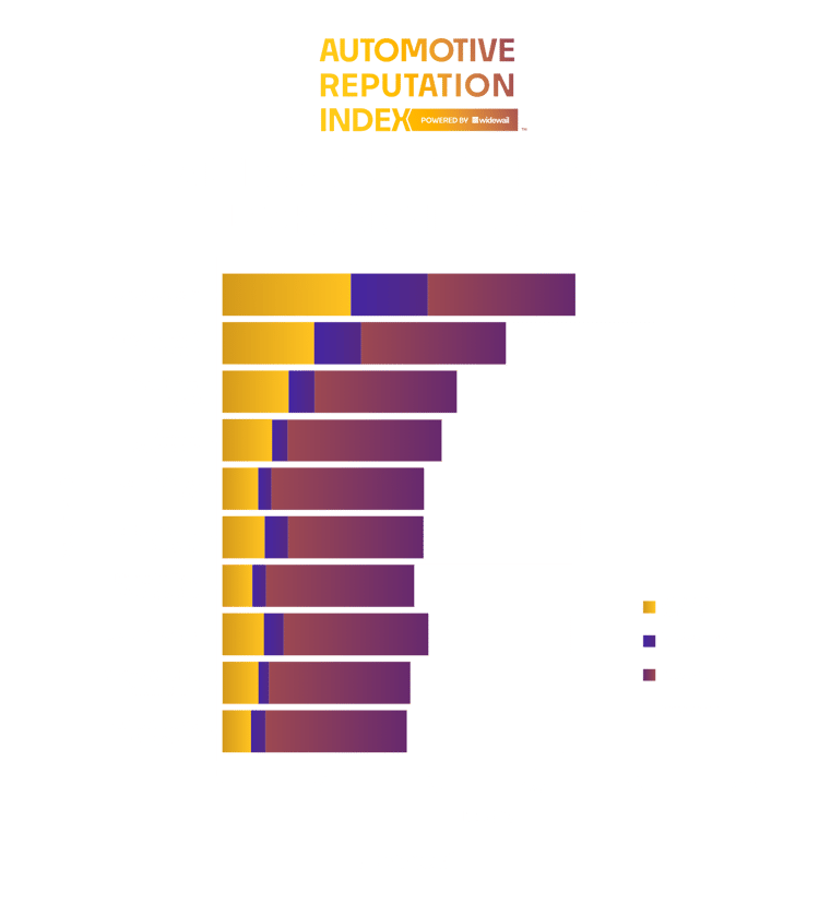 Top Dealers in Jacksonville