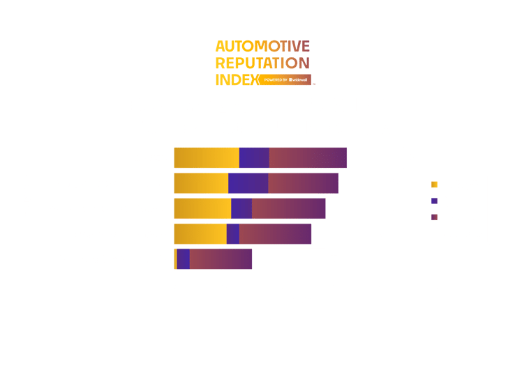 Top Luxury Dealers San Antonio – 8-1