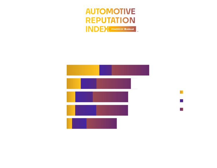 Top Luxury Dealers San Diego
