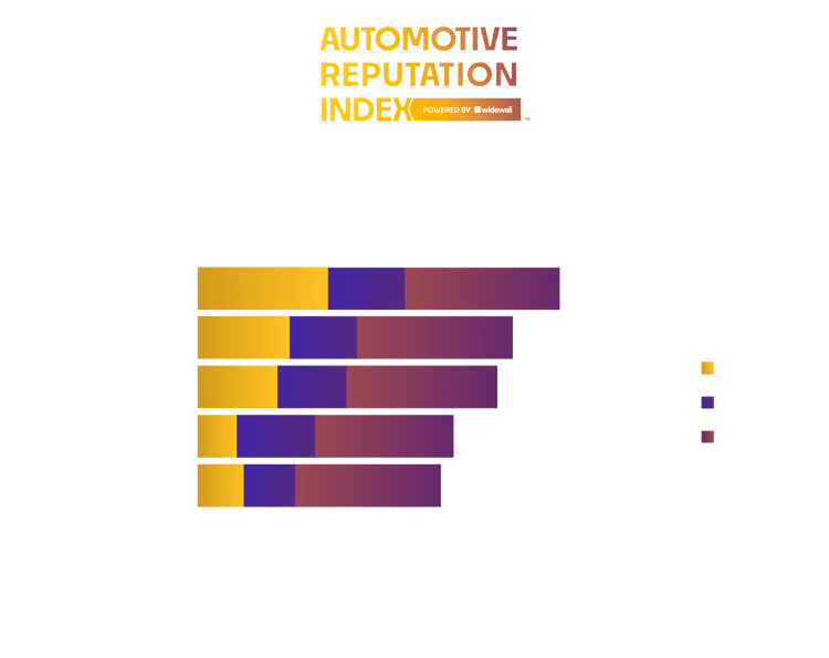 Top Luxury Dealers in Jacksonville