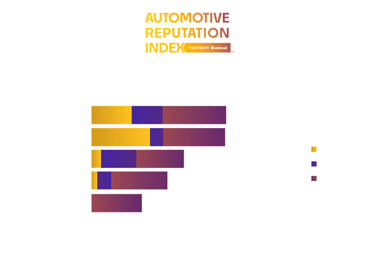 Top Luxury Dealers in Pittsburgh